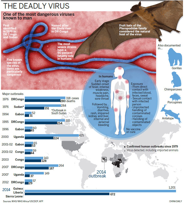 Scientists make advance in battle against Ebola