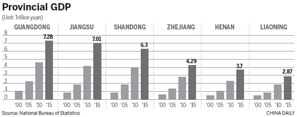 Industrial diversity pays benefits