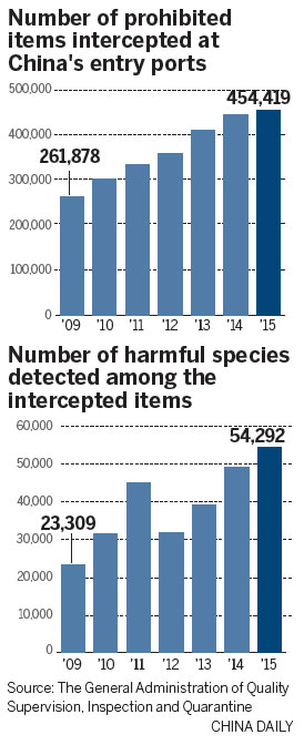 Blacklist urged to halt invasive species