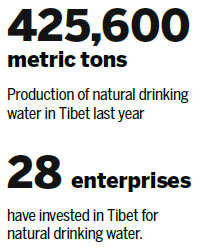 Drinking water a winner in Tibet