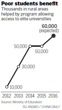 Top schools give chances to rural poor