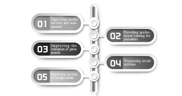 Full text: Development of china's news media in 2015