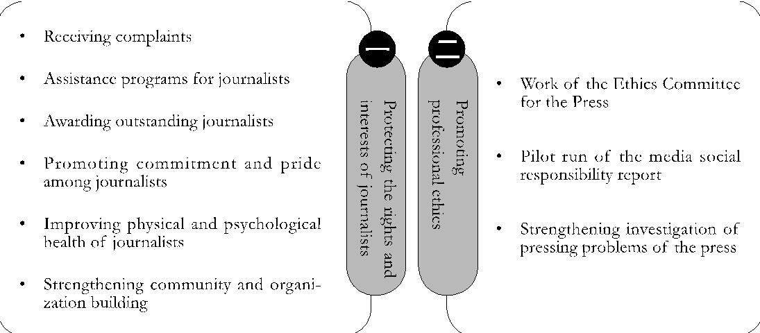 Full text: Development of china's news media in 2015