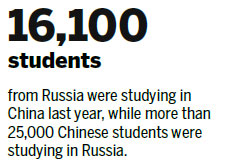 Sino-Russian university offers deepened cooperation