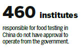 Half of country's food safety testers not certified