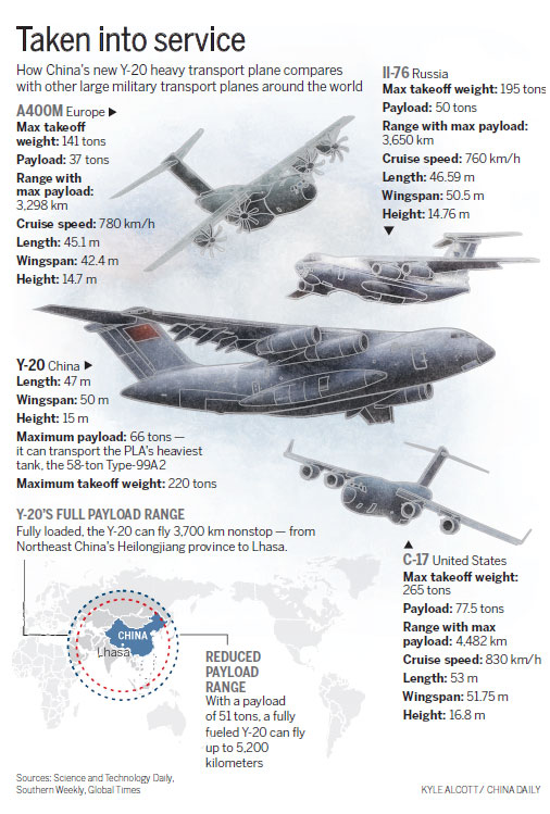 PLA enlists heavy transport jet