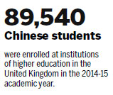 Chinese students in UK feel pain of consultancy losing its license