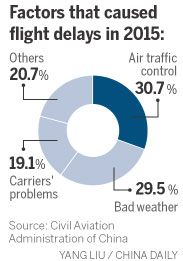 Airlines' obligations clarified