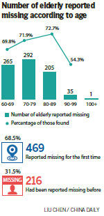 Illness raises risk of vanishing