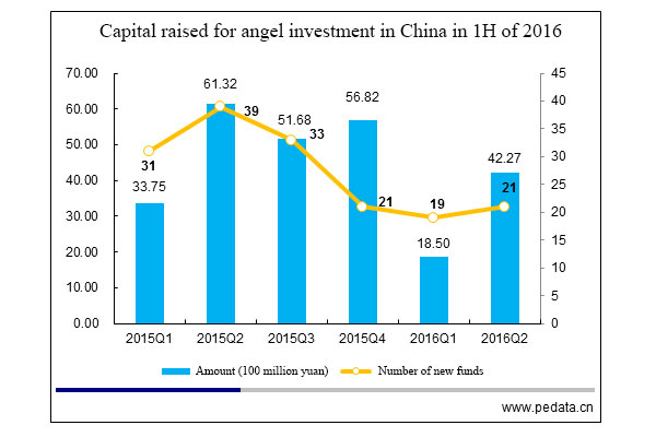 VC firms feel the chill of sluggish market, but remain warm about future