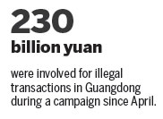 Guangdong cuts off channels for illegal transfers of money