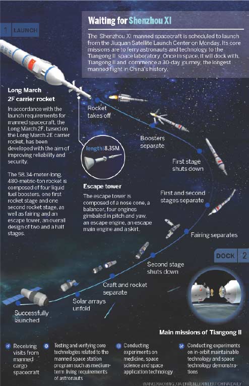 China launches manned spacecraft