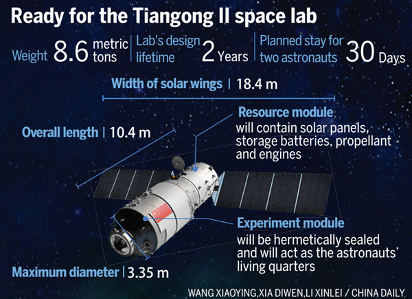 Astronauts aboard Shenzhou XI have a special companion