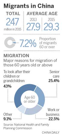 Older migrants on rise, need help, report says