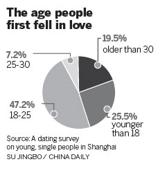 Shanghai natives seek own kind