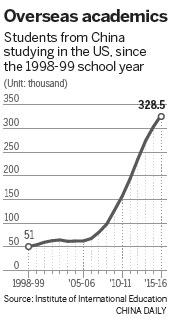 Chinese studying in US given assurance