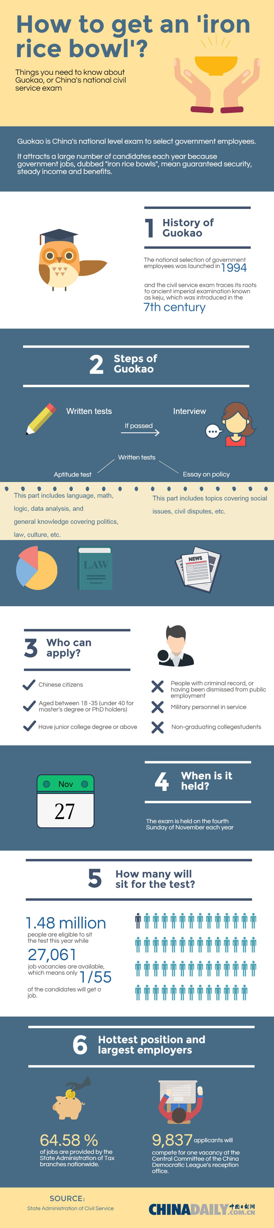 Things you need to know about China's national civil service exam