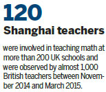 Chinese teaching to buoy half of England's primaries