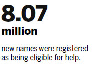 Investment helps 10 million people rise from poverty