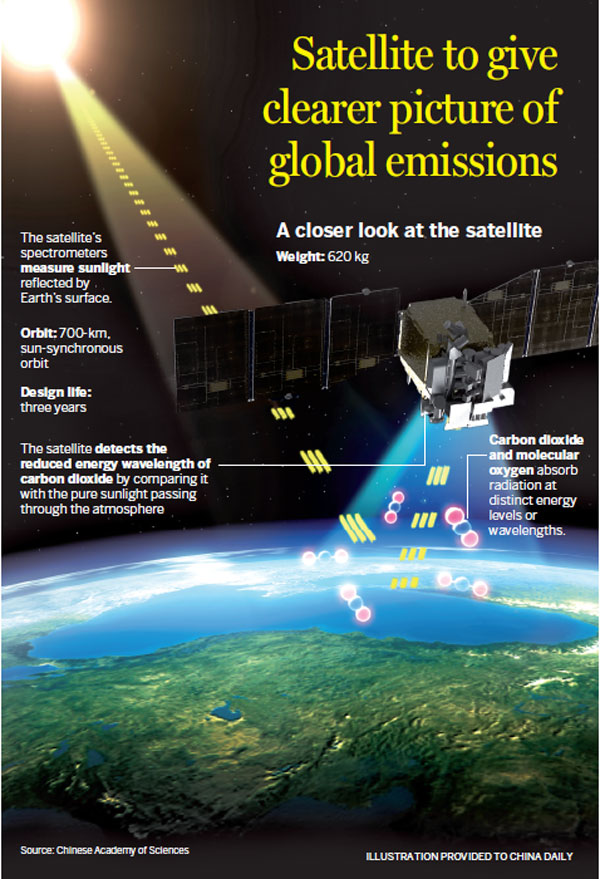 Satellite to give clearer picture of global emissions