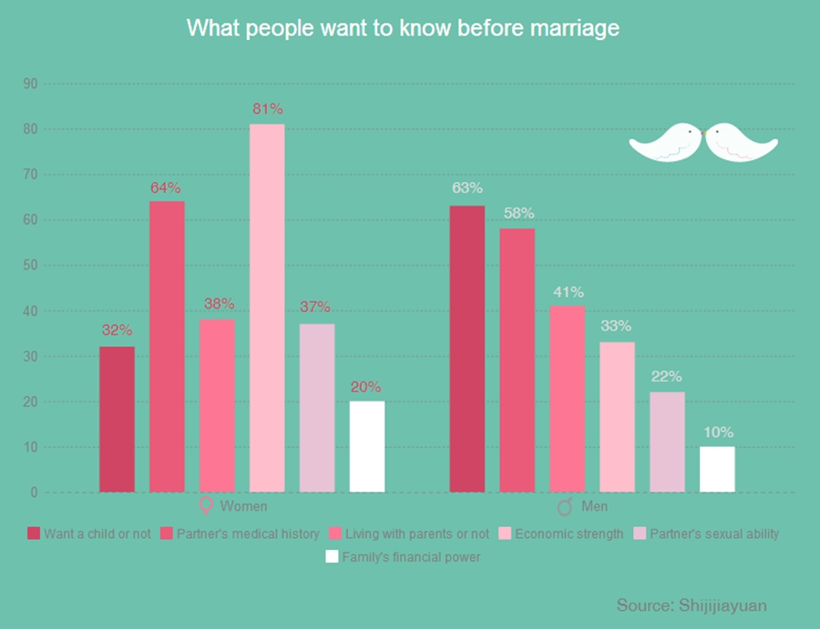 Stingy vs lavish: Singles reveal top issue in pressures of marriage