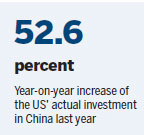 China 'attractive' to US companies