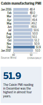 New economic data show growth remains on track