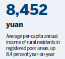 12.4m in rural areas lifted out of poverty