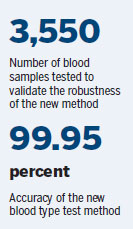 Faster way to test blood type developed