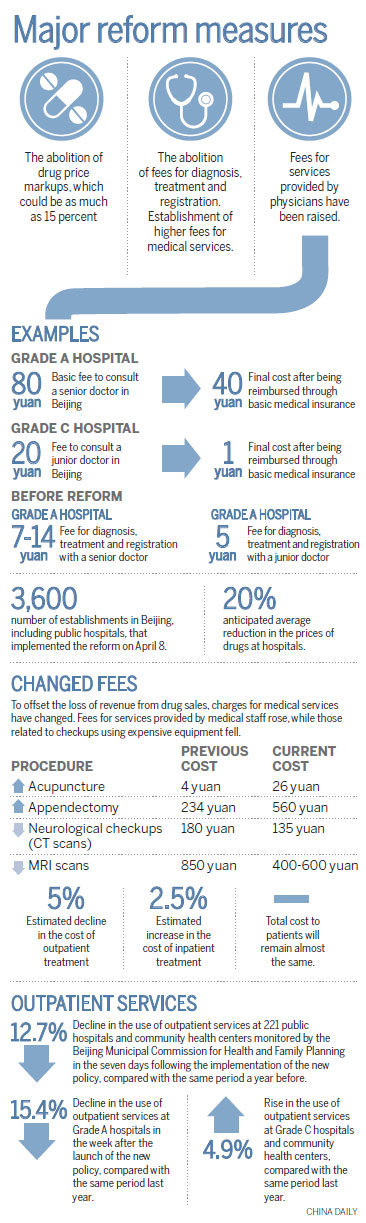 Reforms cut costs and improve services