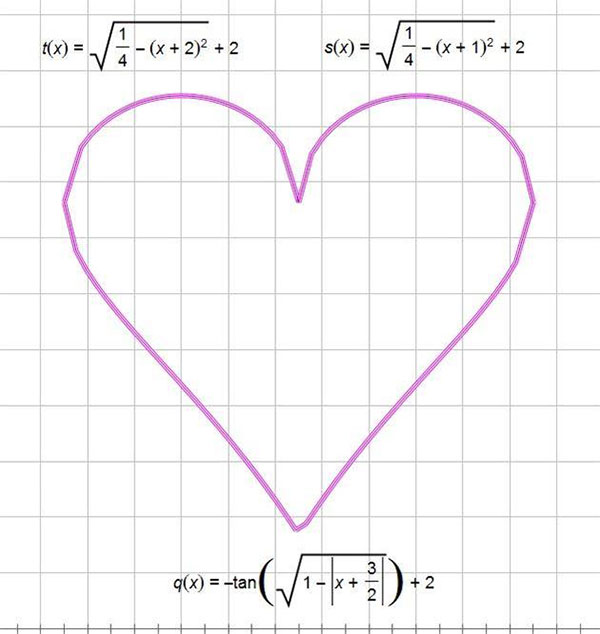 Math is beautiful: Creative middle-school students draw stick-figure girl using functions