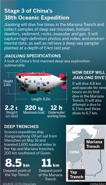 <EM>Jiaolong</EM> plumbs deepest region of the ocean