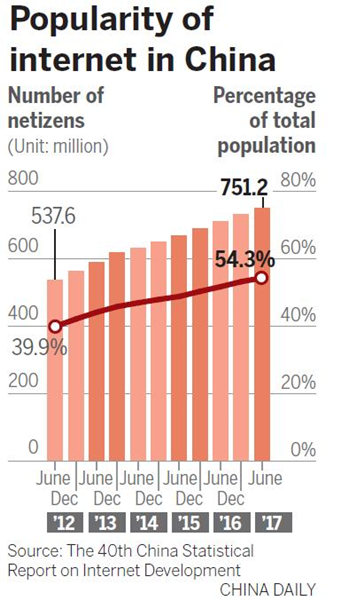 Shoppers fueling fresh online boom