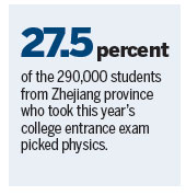 Students steer clear of physics in <EM>gaokao</EM>