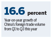 Foreign trade: Steady growth projected