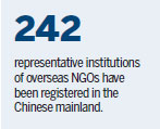 Registration 'smooth' for overseas NGOs under national law