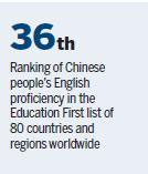 Country's English language ranking improves