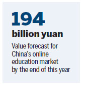 Online studies in China booming