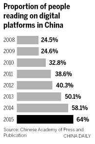 Habit of reading in China expands with mobile tech