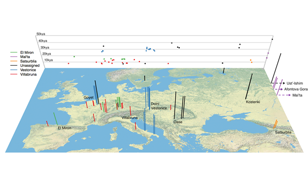 Research shows DNA dating back 45,000 years ago