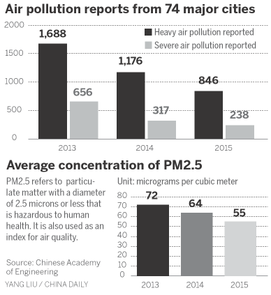 2017 pollution targets 'in reach'