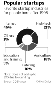 Young job seekers hope to find fame