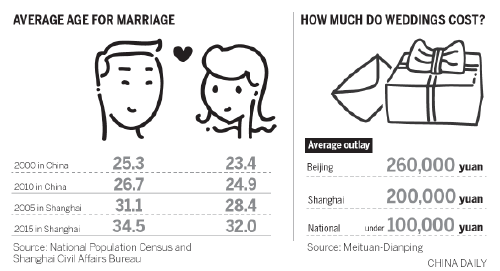 Wedding businesses need tweak, report says