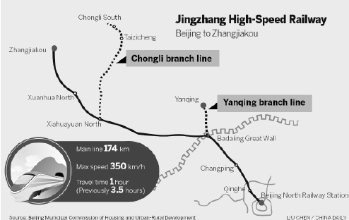 Deepest rail station coming to Badaling