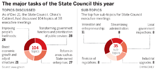 Li calls on entrepreneurs and innovators to drive growth