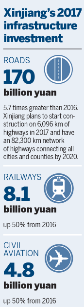 Xinjiang to invest huge amount for highway network