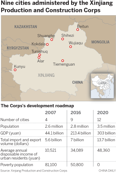 Corps has role to play in promoting stability in Xinjiang