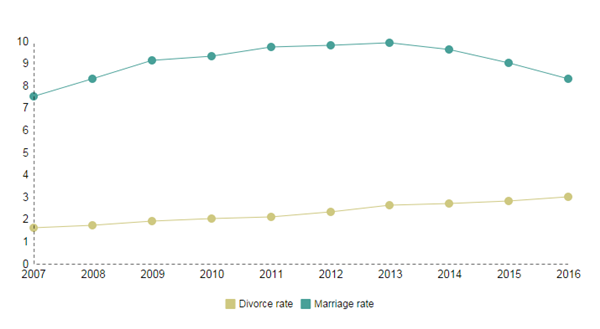 Men working in IT, housewives most unfaithful