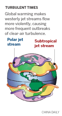 Climate change set to rock airlines