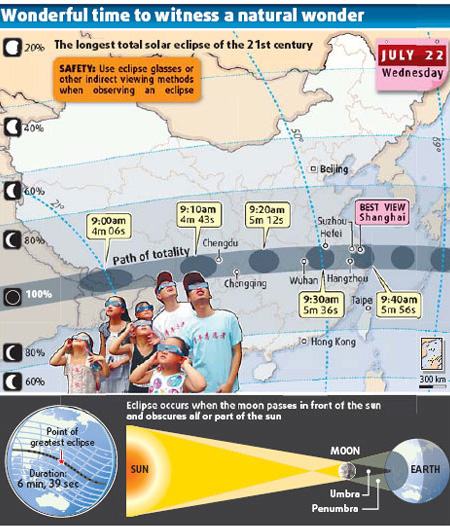 When and Where to watch the wonder